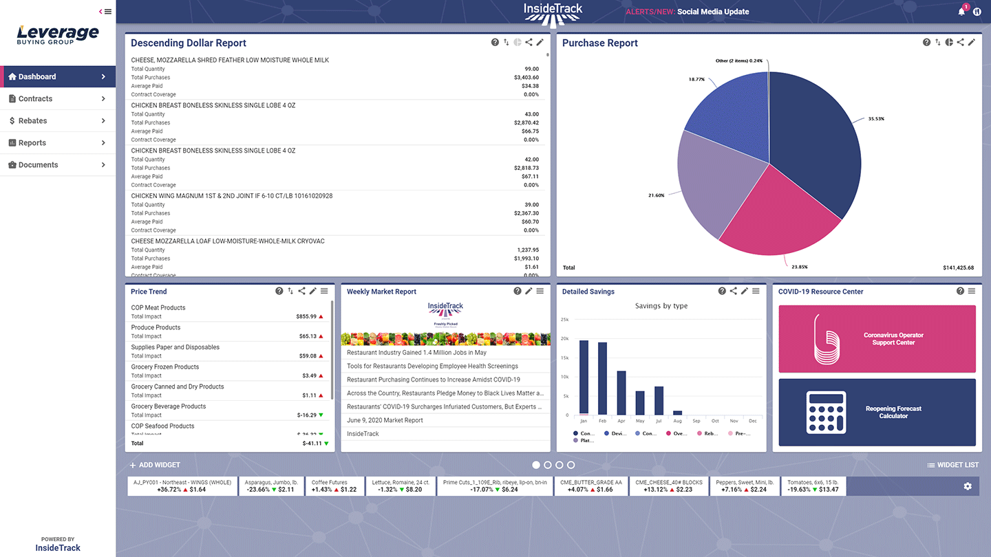 Leverage Buying Group's InsideTrack dashboard.