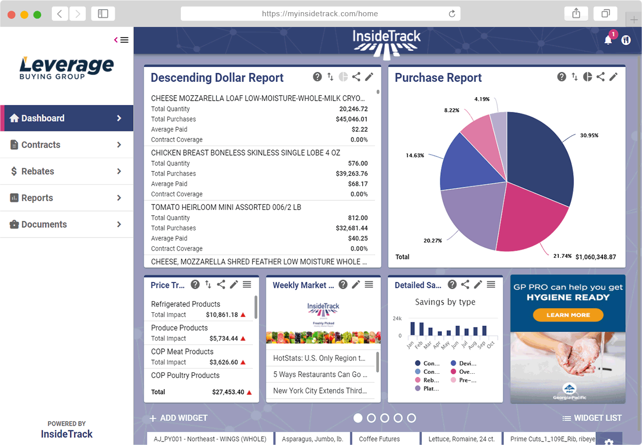 Leverage Buying Group's InsideTrack dashboard.