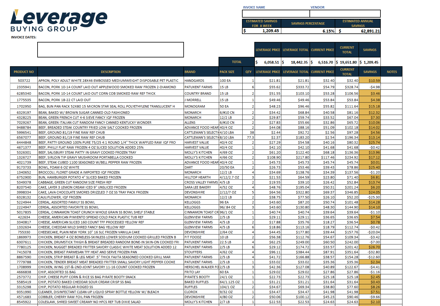 A screenshot of an example of a spend analysis report.