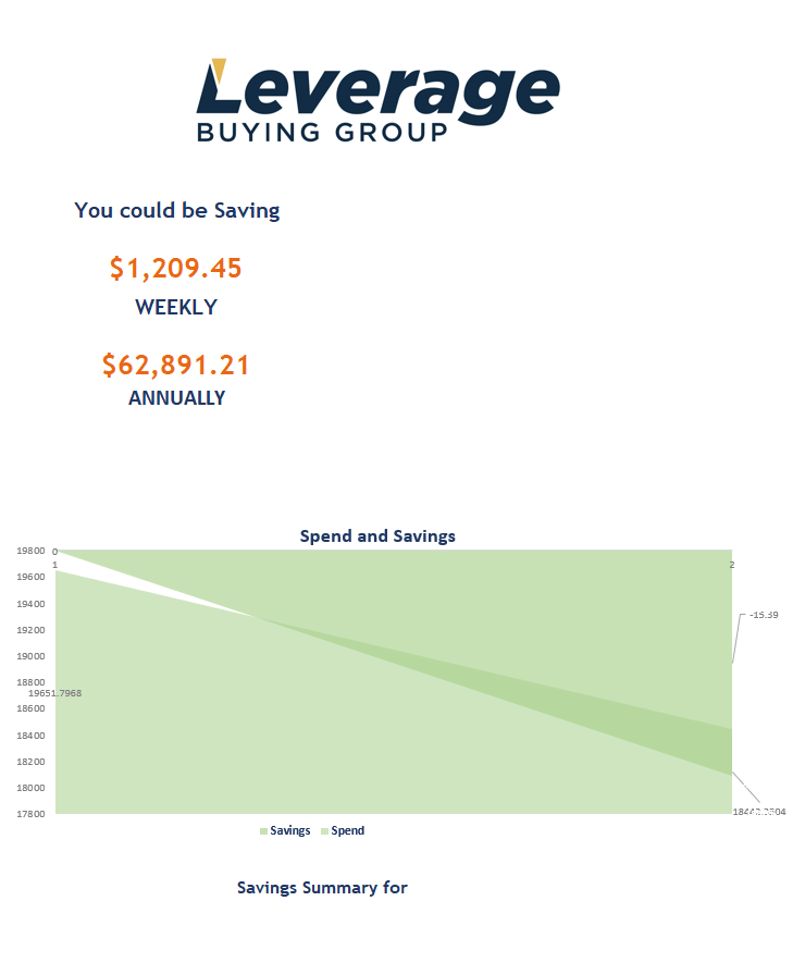 A screenshot of an example of a spend analysis report.